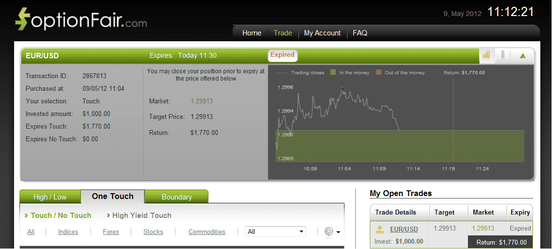 Successful Trades on May 9, 2012 eurusd